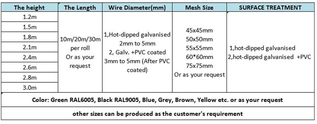 China 2.5m High Chain Link Fencing Used for Industrial Factories, Play Ground, Garden, Road