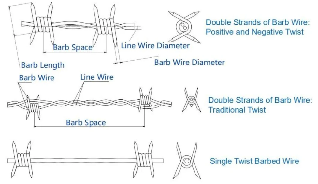 New Style Multiple Galvanized Barbed Wire for Wall Protection