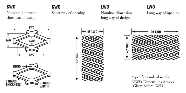 2023 New Design Hexagonal Hole Architectural Expanded Mesh for Decoration Mesh Sheets and Durable Wire Mesh