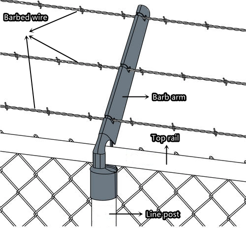 China 2.5m High Chain Link Fencing Used for Industrial Factories, Play Ground, Garden, Road