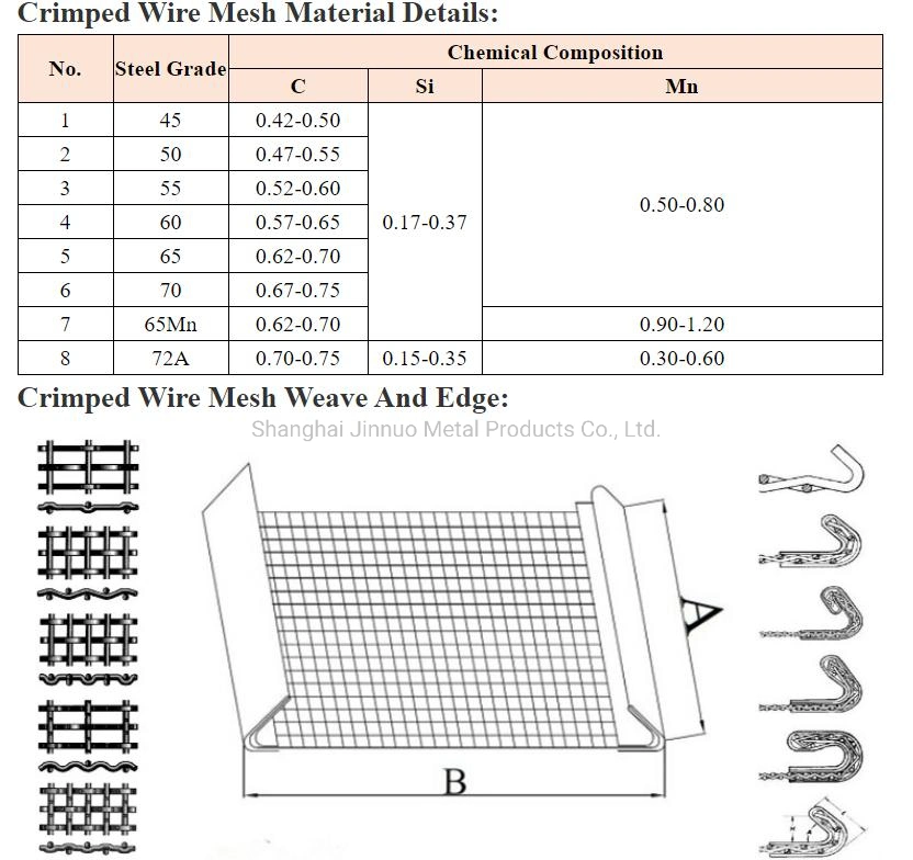 Corrosion Resistant Metal Stainless Steel Crimped Wire Mesh 3mm for Screening Sieve